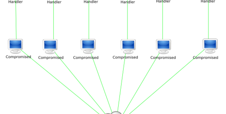 Smartphone Botnet Army Keeps Growing Stronger