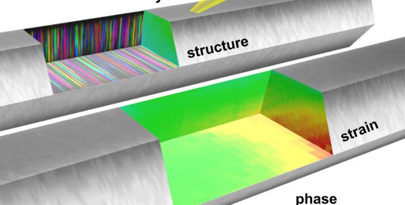 Scientists Have a New Way to Gauge the Growth Of Nanowires