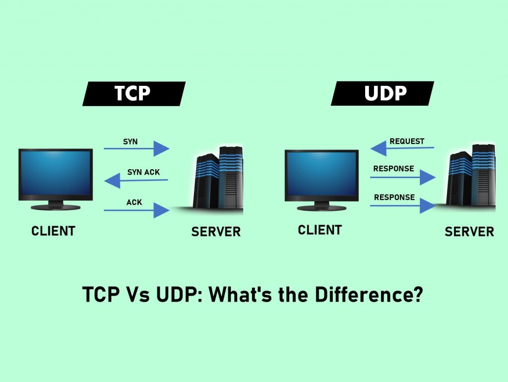 TCP Vs UDP: What's the Difference? - GeeklessTech