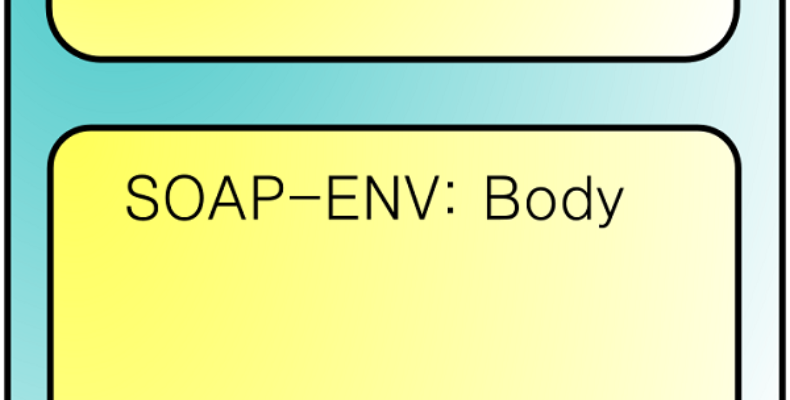 Difference between SOAP and WSDL